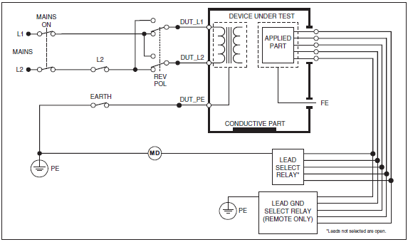 Patient (Applied Part to Ground) Leakage Current