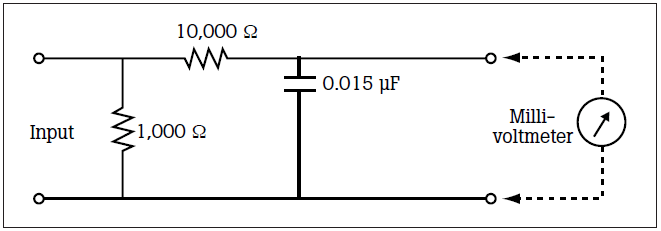 Impedance of a patient test load